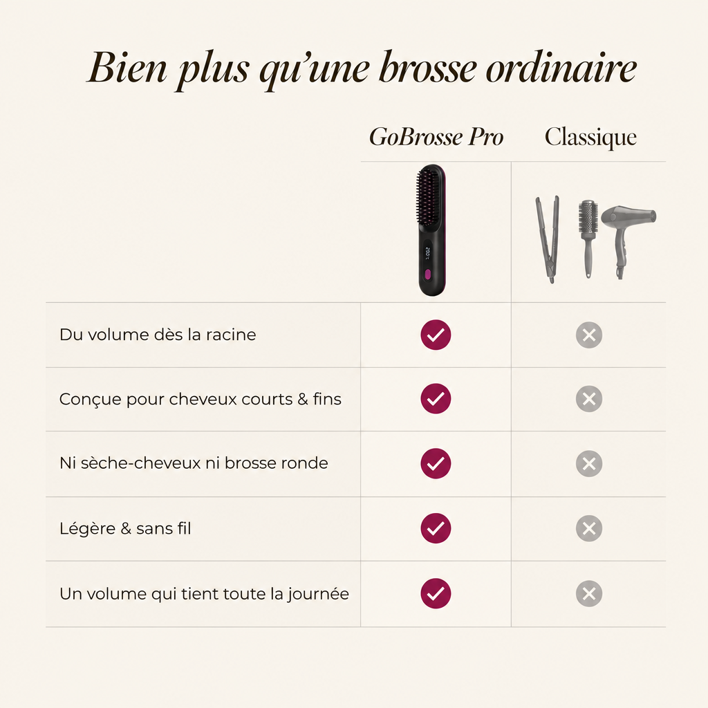 Bien plus qu'une brosse ordinaire