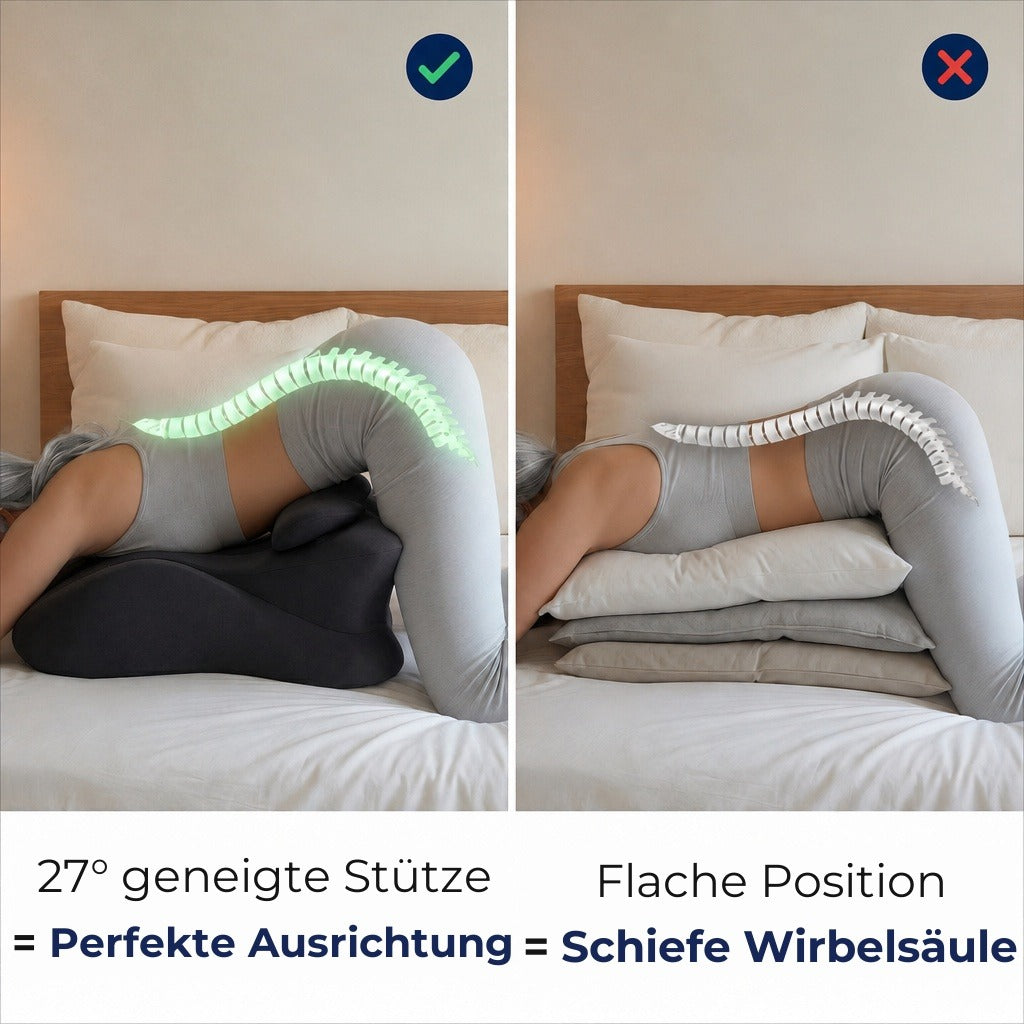 27° geneigte Stütze = perfekte Ausrichtung